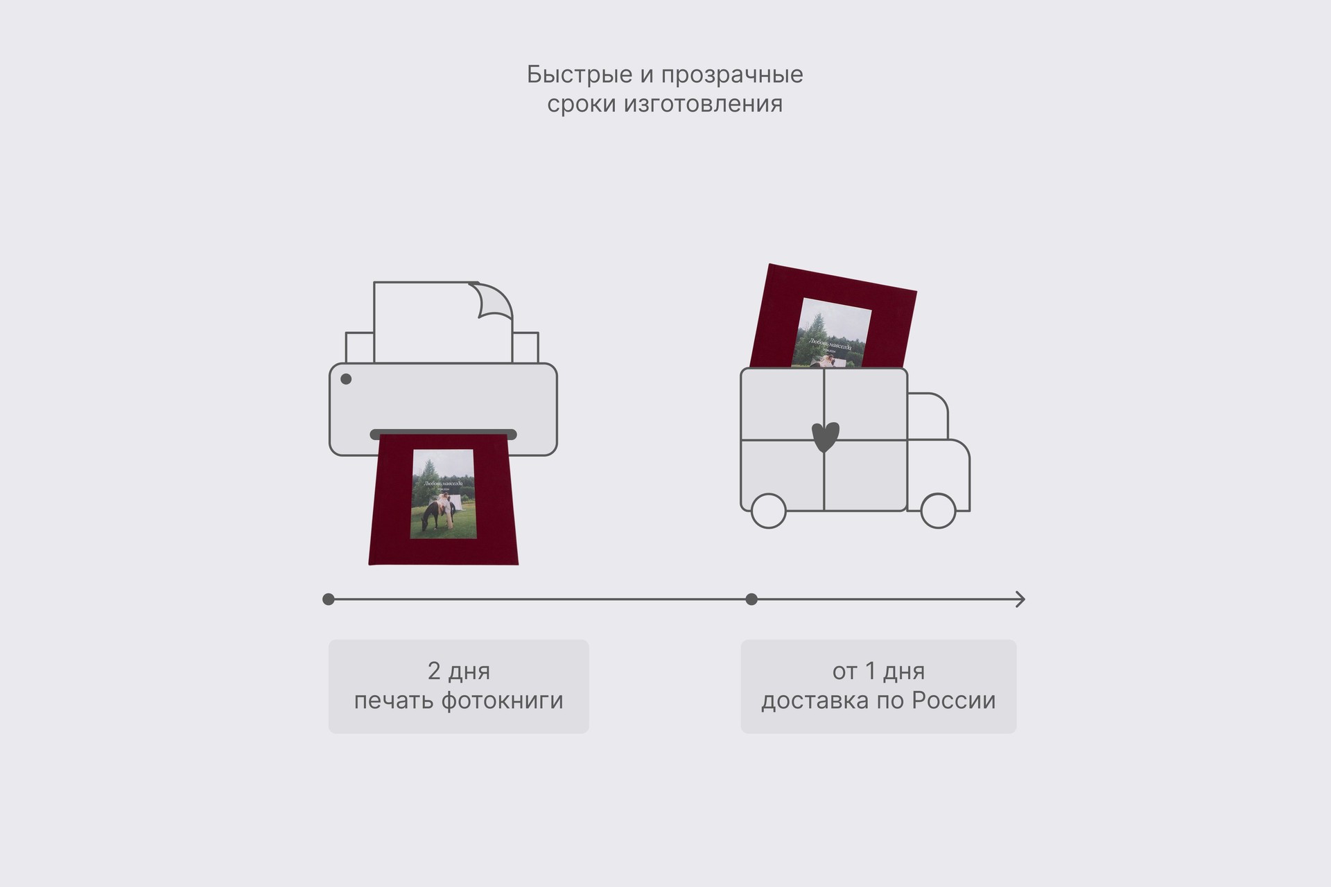 Квадратная фотокнига в бордовом тканевом переплете