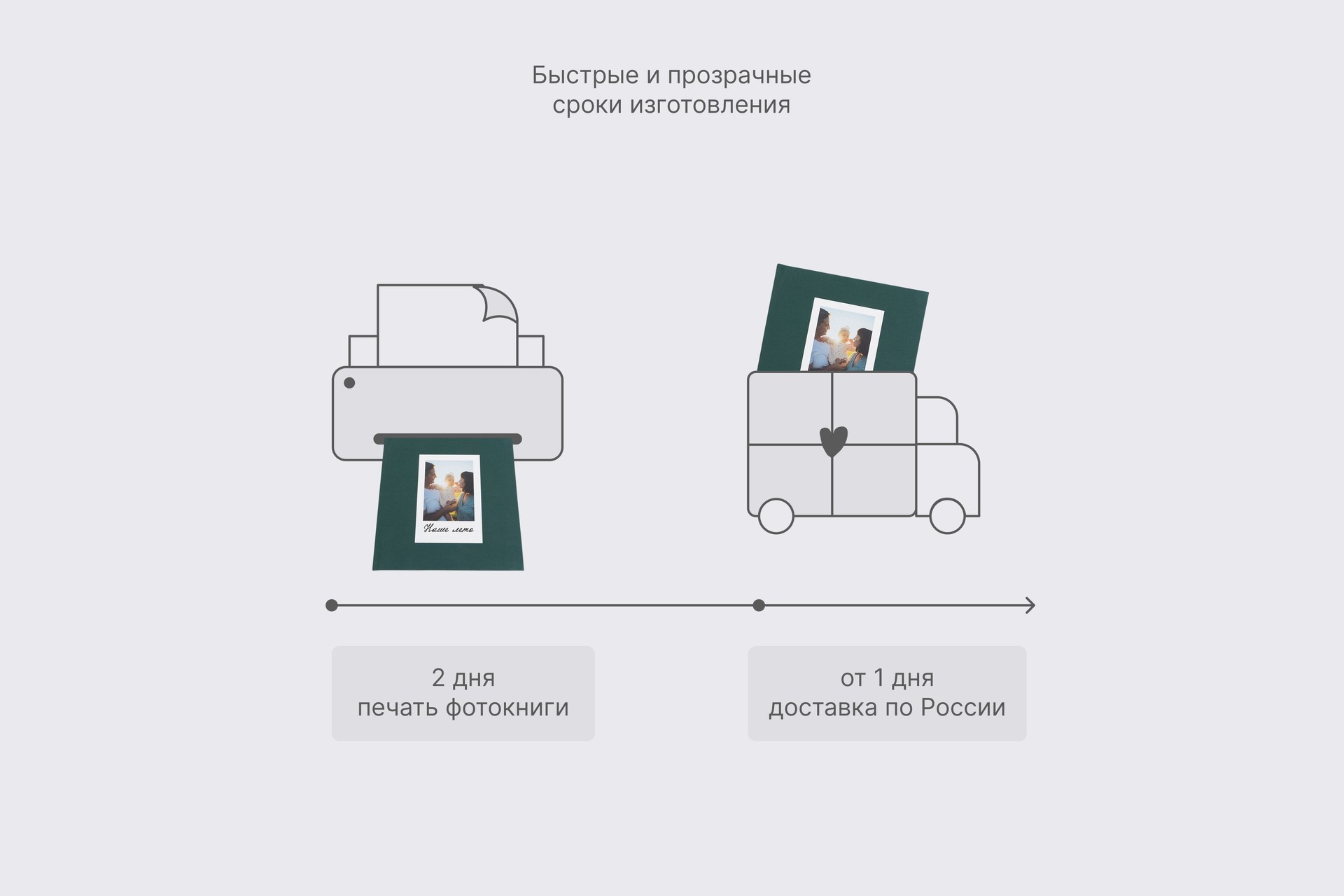 Квадратная фотокнига в изумрудном тканевом переплете