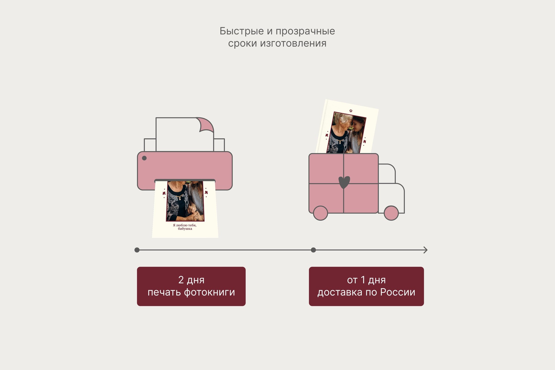 Фотокнига «Минибук для бабушки»