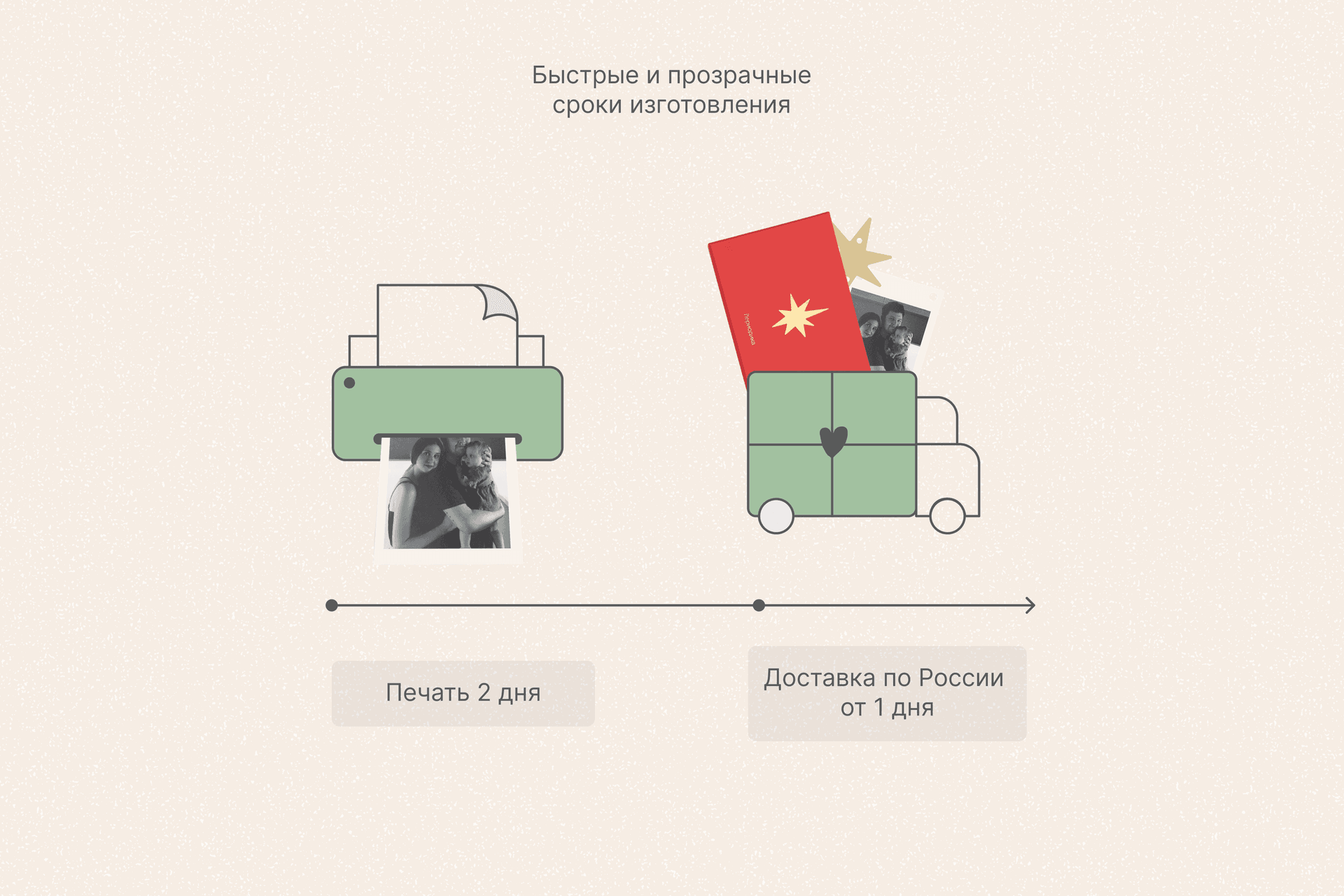 Фотогирлянда