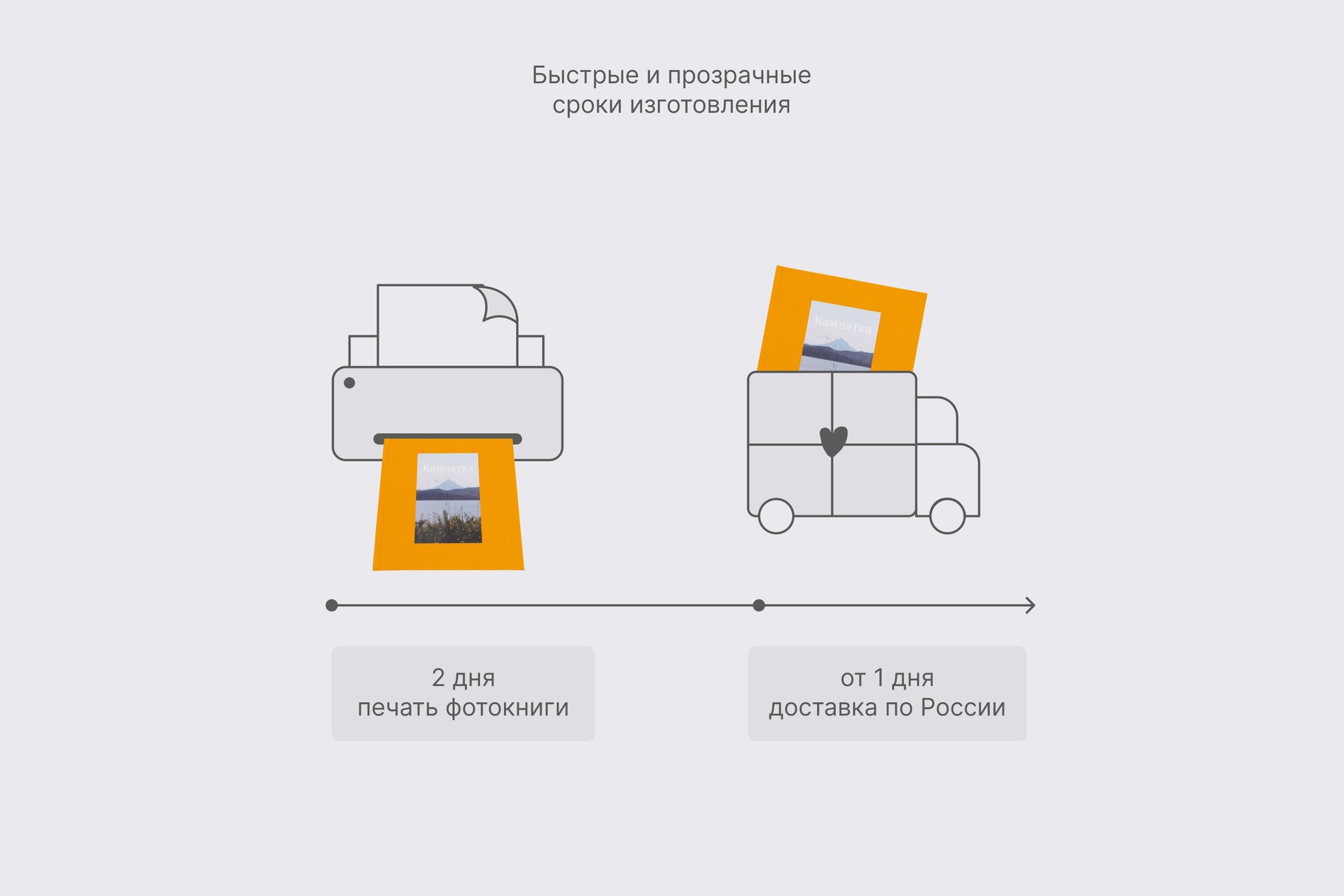 Квадратная фотокнига в горчичном тканевом переплете