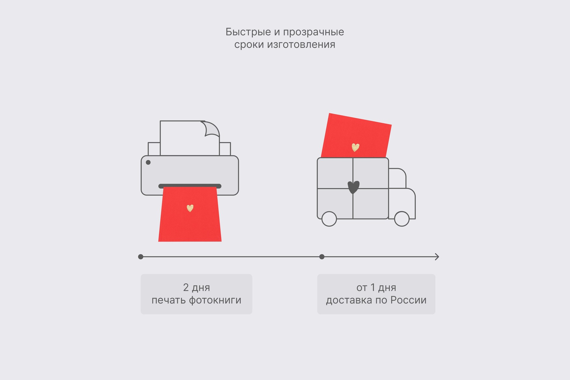 Квадратная фотокнига в красном тканевом переплете