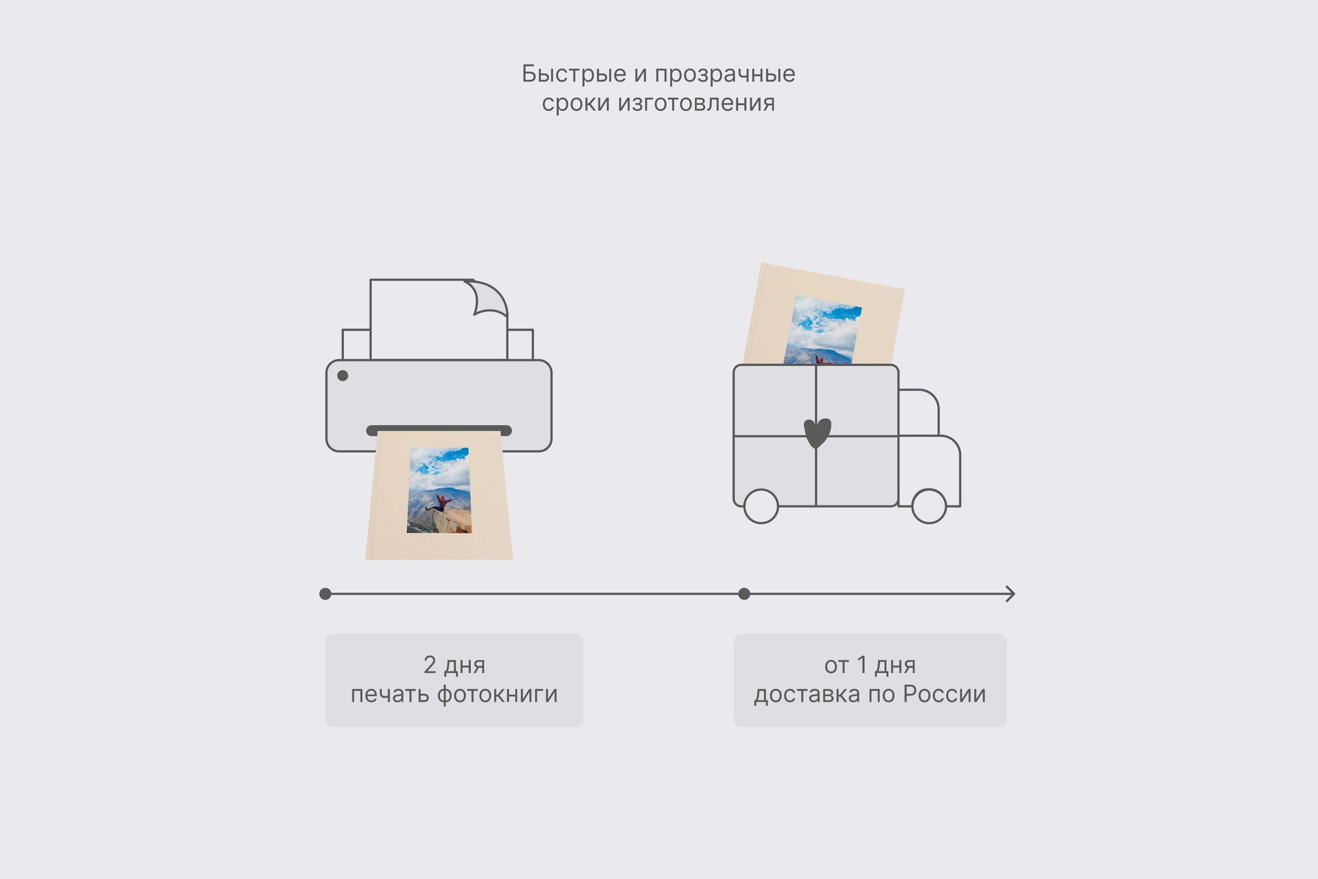 Квадратная фотокнига в бежевом тканевом переплете