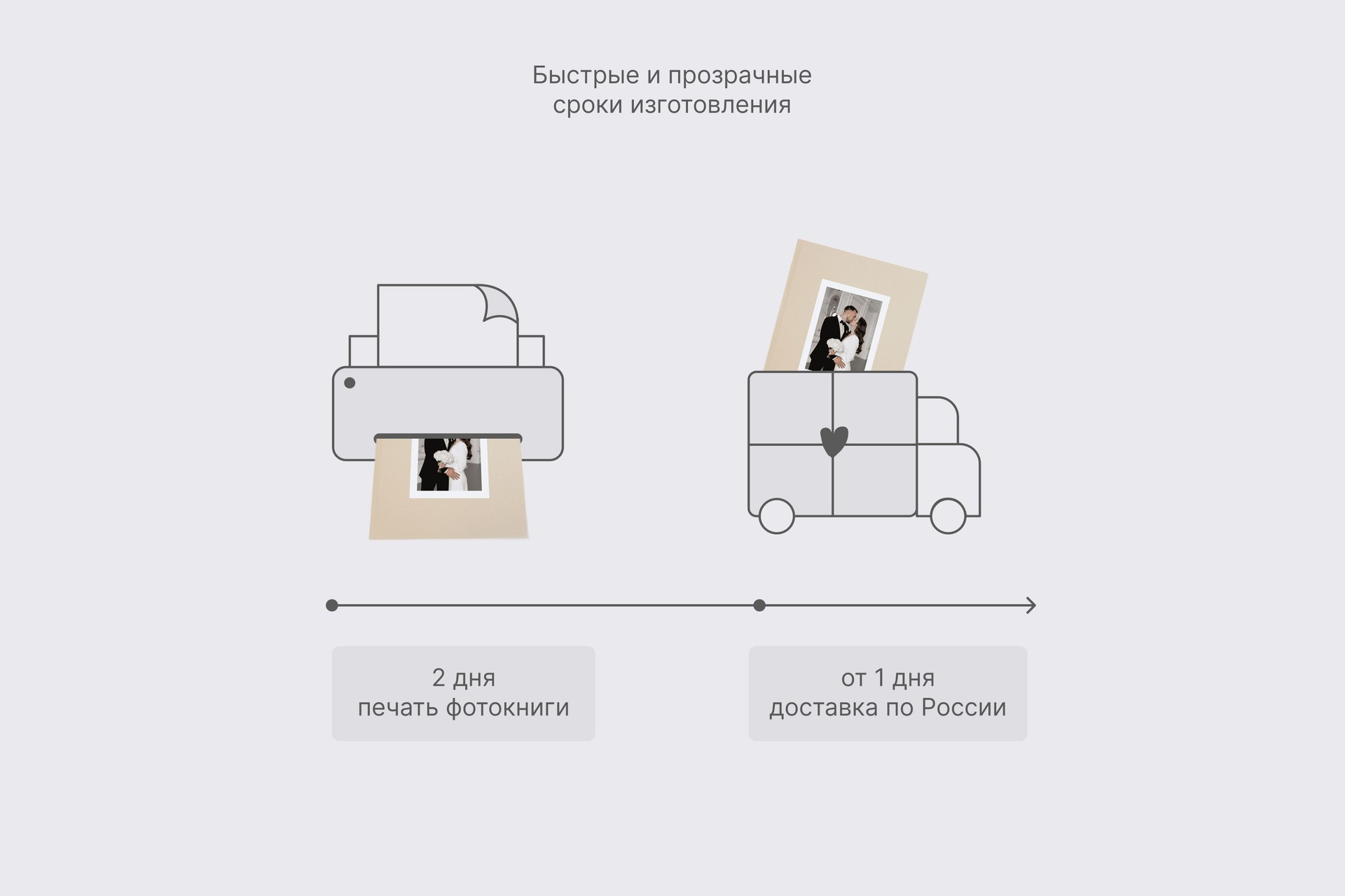 Большая фотокнига в бежевом тканевом переплете