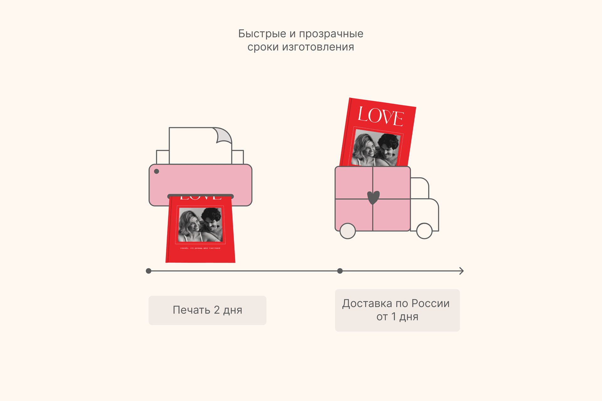 Фотокнига «Лавбук»