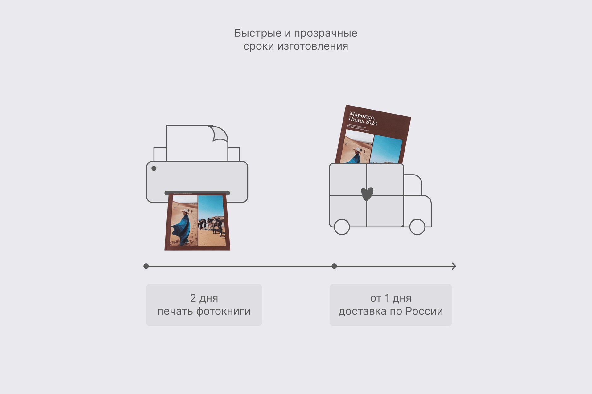 Вертикальная фотокнига в мягкой фотообложке
