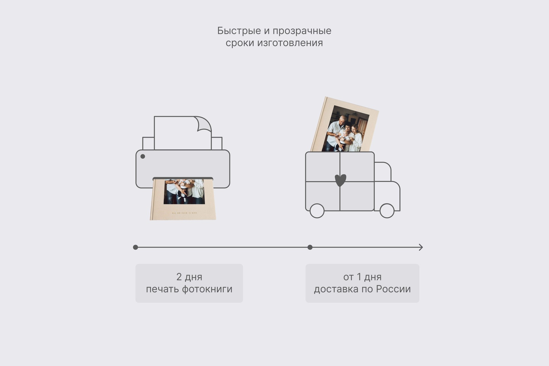 Премиальная фотокнига