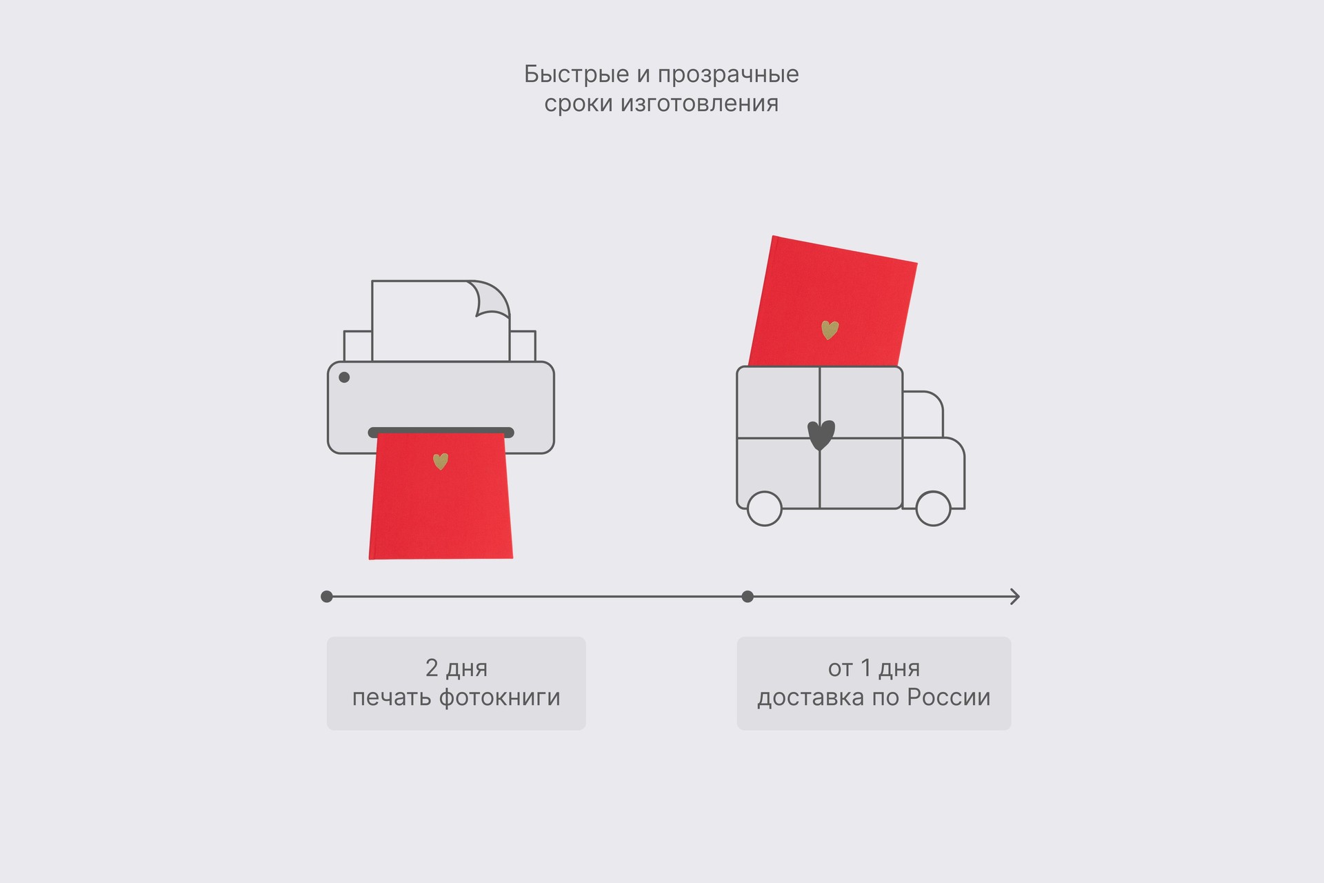 Вертикальная фотокнига в красном тканевом переплете