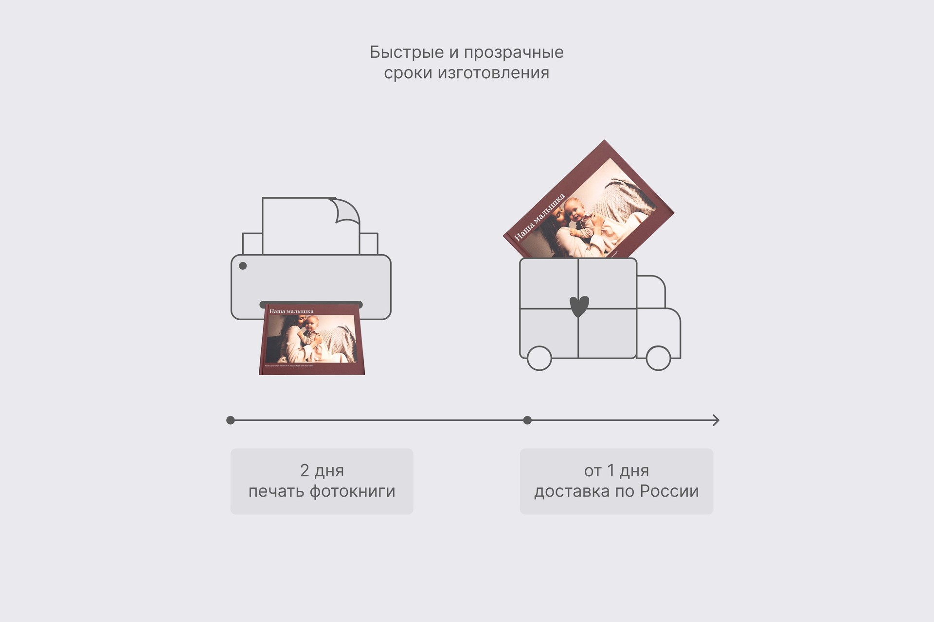 Горизонтальная фотокнига в твердой фотообложке