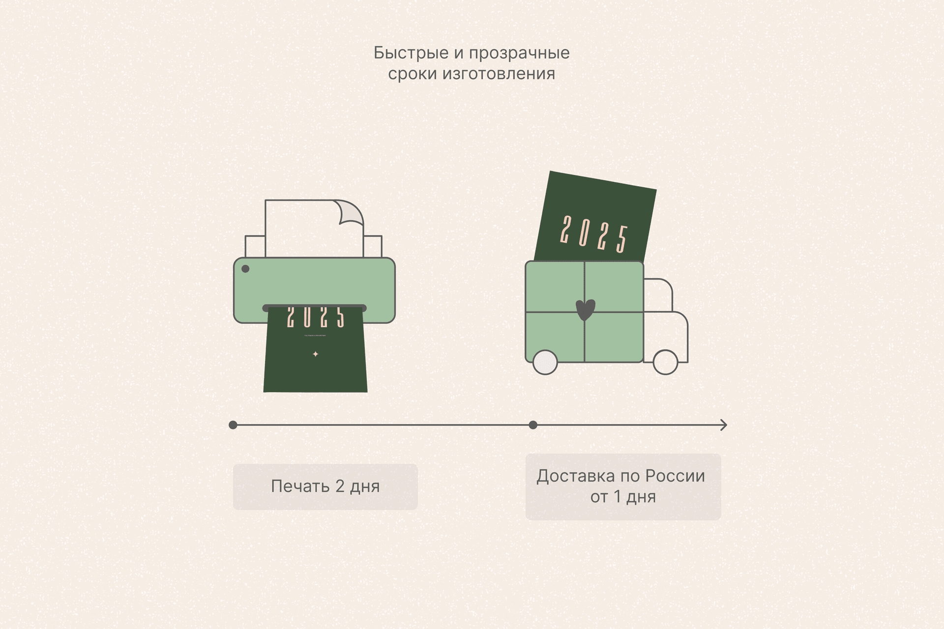 Вертикальная фотокнига  «Итоги года»