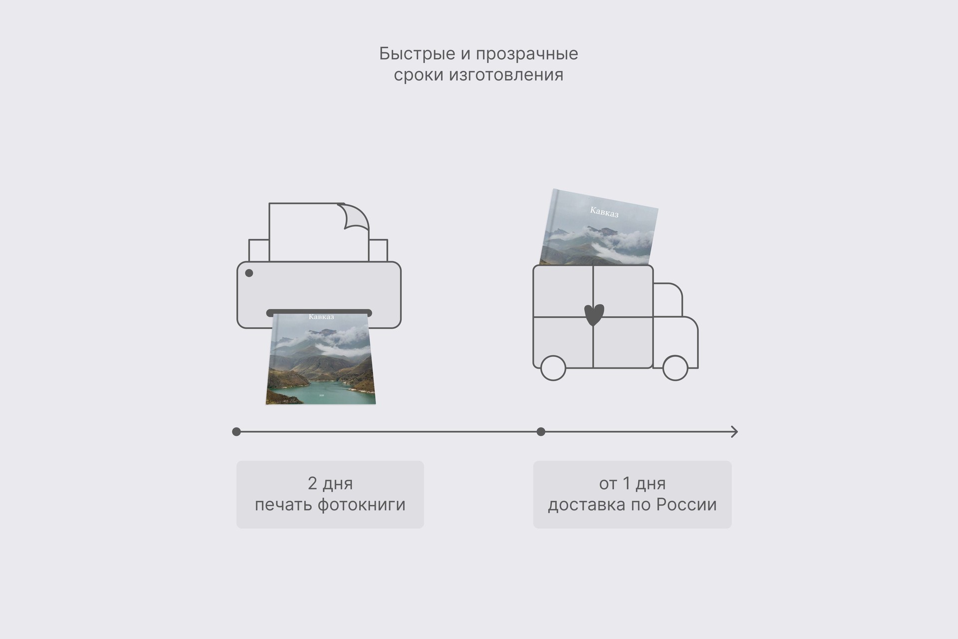 Квадратная фотокнига в твердой фотообложке