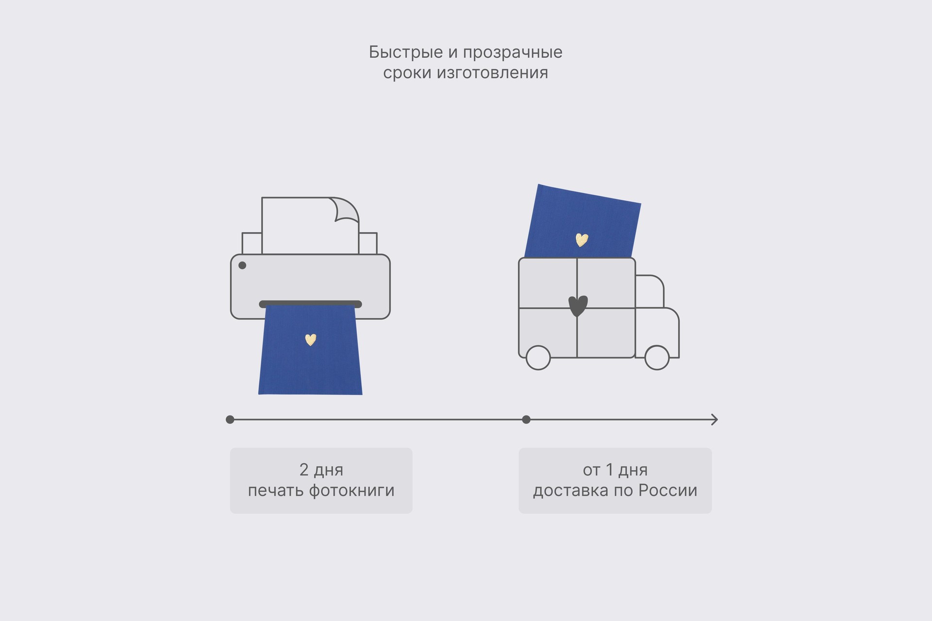 Квадратная фотокнига в синем тканевом переплете
