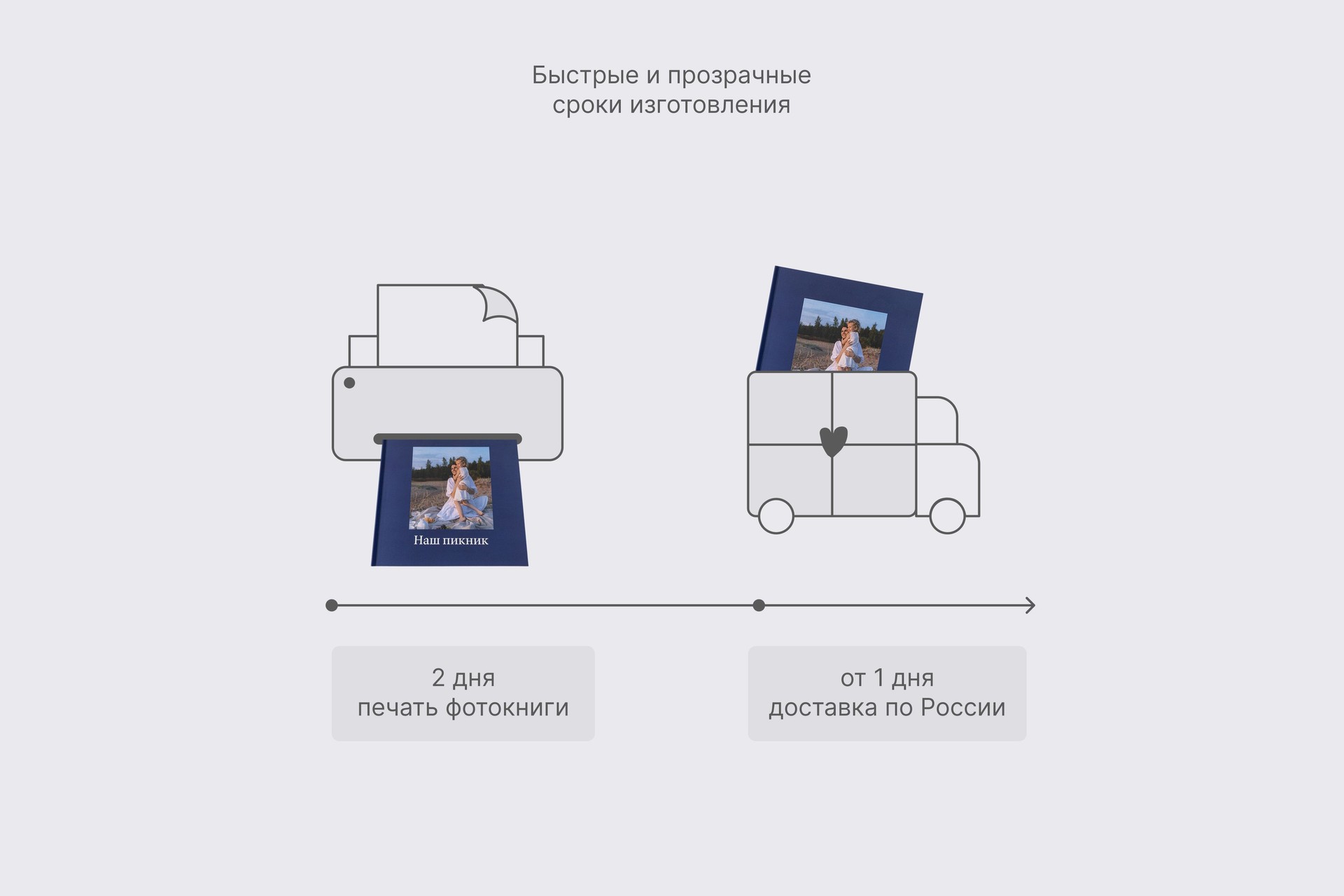 Квадратная фотокнига в мягкой фотообложке