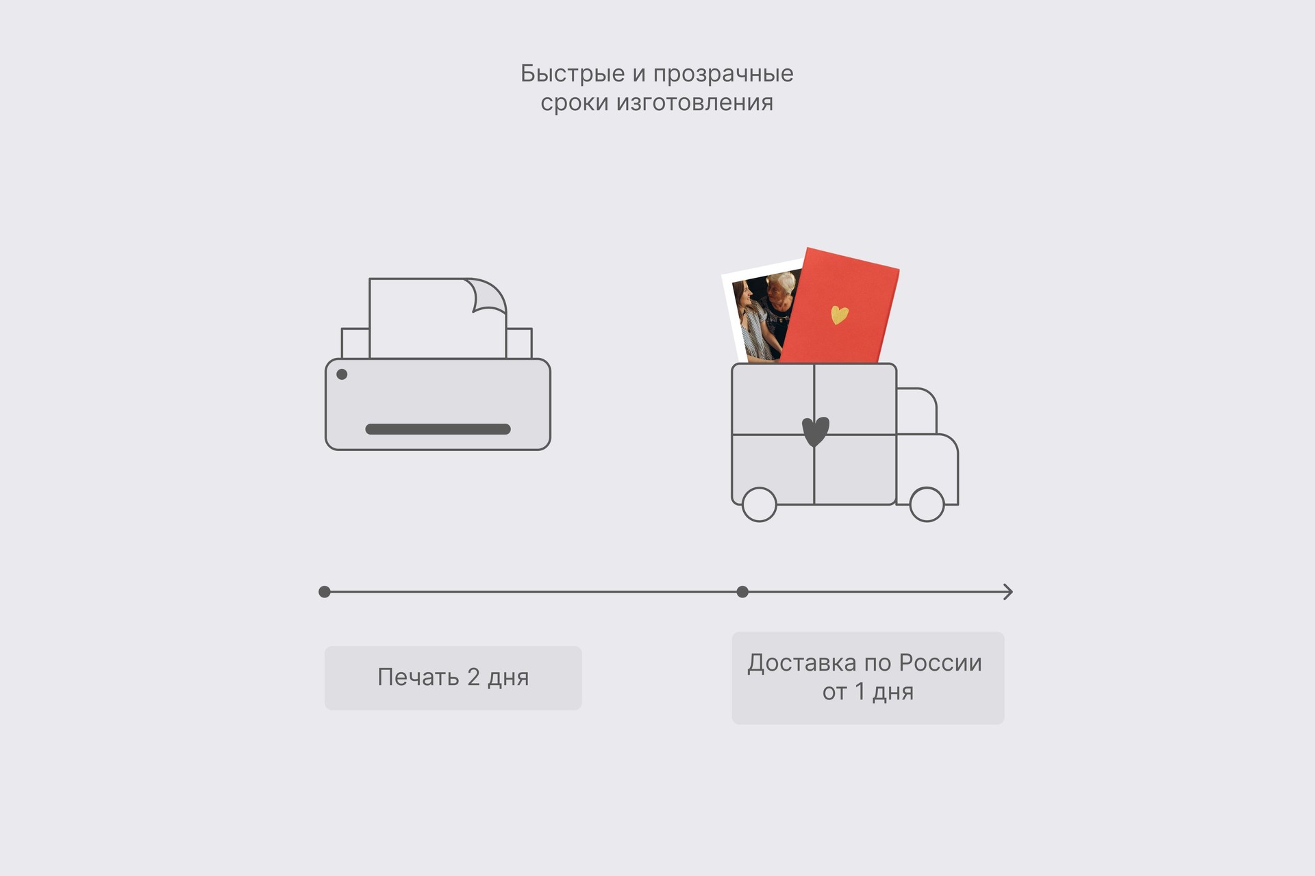 Полароидные снимки в красной подарочной коробке 