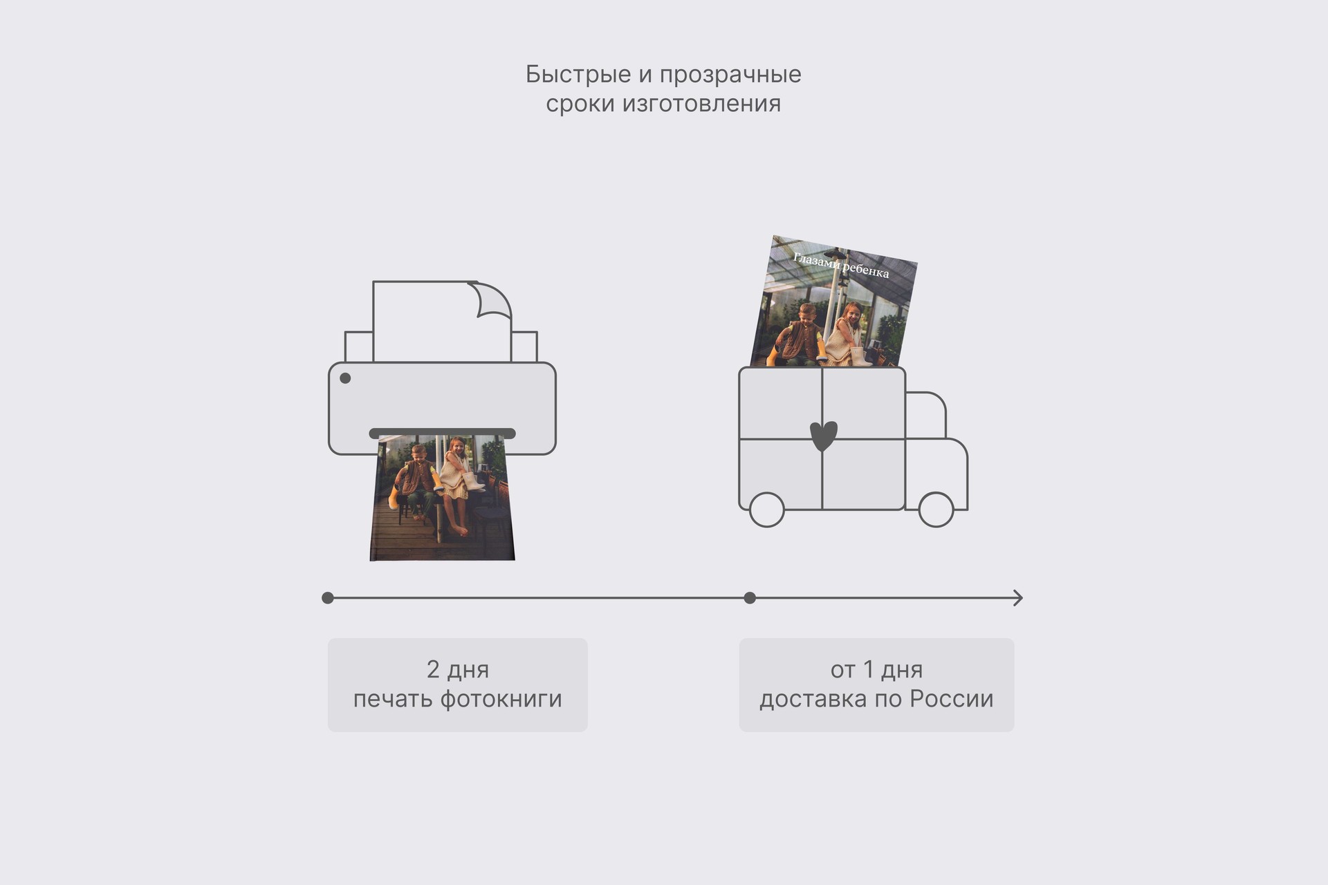 Вертикальная фотокнига в твердой фотообложке