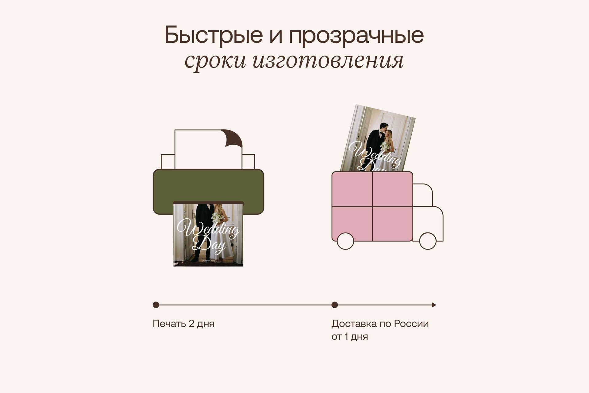 Свадебная фотокнига