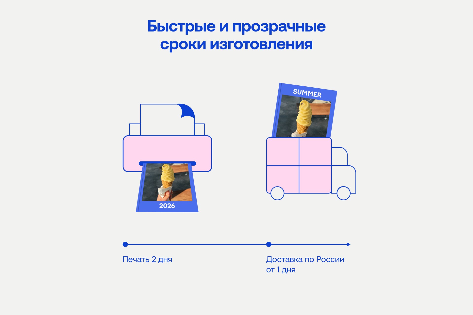 Фотокнига «Как я провел это лето»